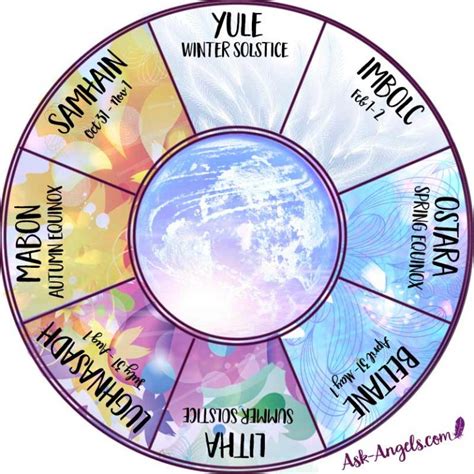 Deepening Your Connection to Nature through the Page Wheel of the Year Festivals